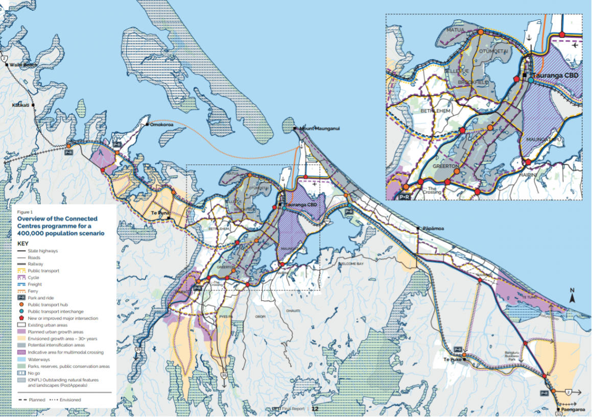 Land Use and Transport through the Strategic Planning Act